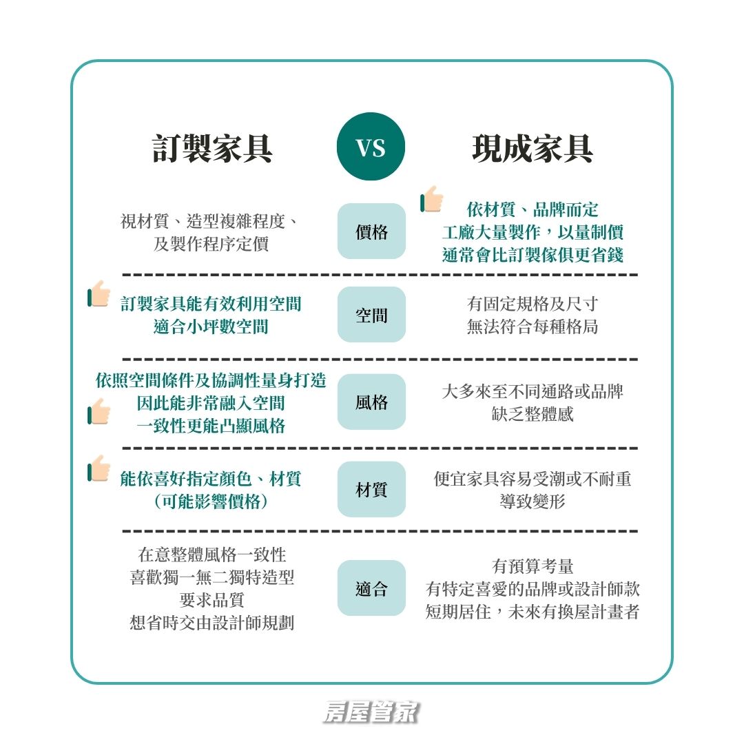 訂製傢俱與現成的家具比較