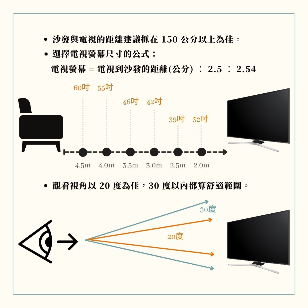 買電視前應先確認客廳尺寸與沙發距離