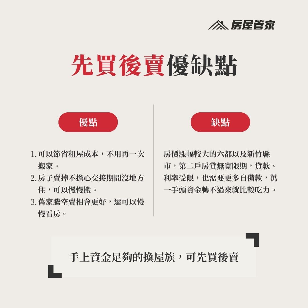 先買後賣,優點:減少租屋成本、不再多搬一次家、可以慢慢地搬,缺點:第二戶貸款金額有限且無寬限期