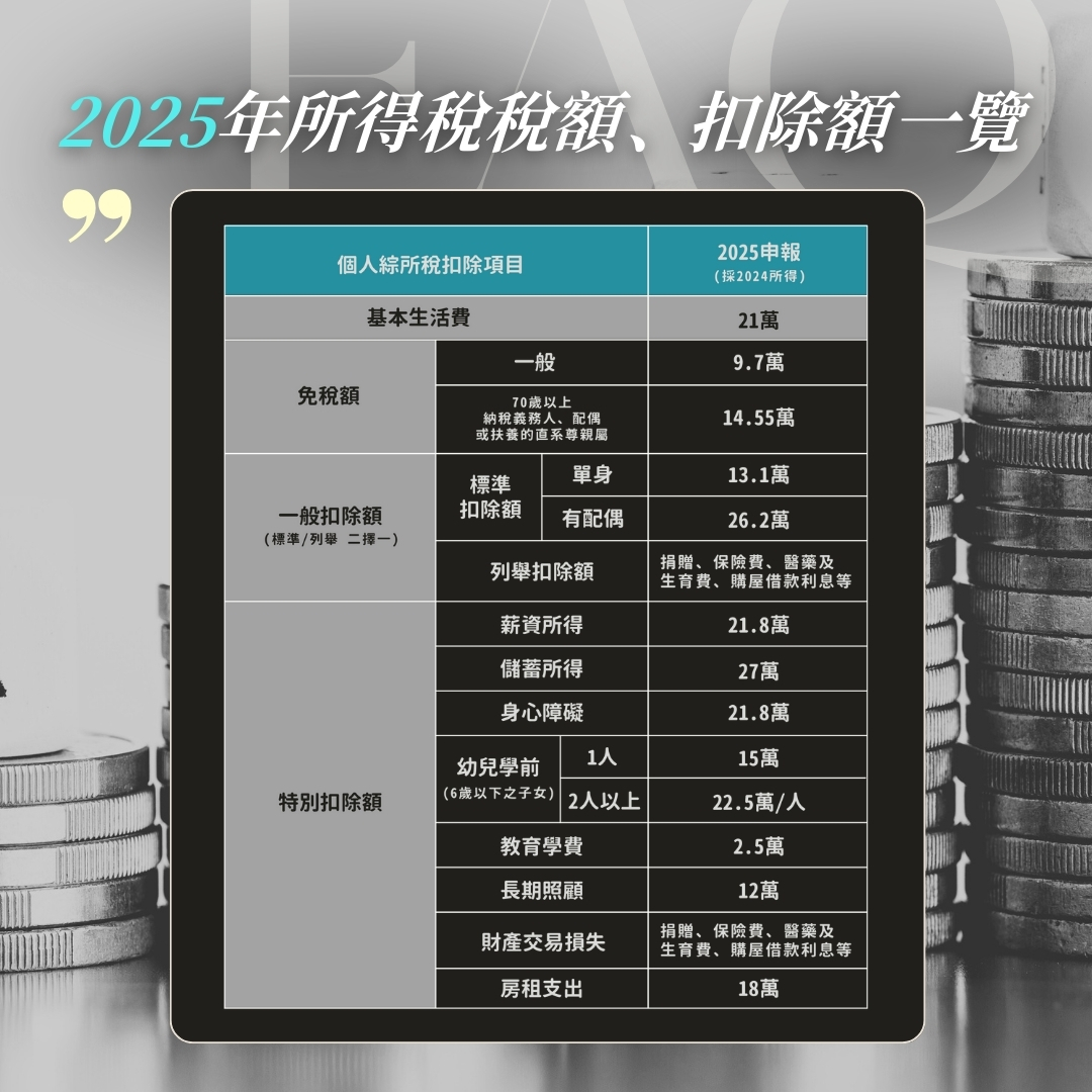 房貸利息抵稅關鍵公式示意圖